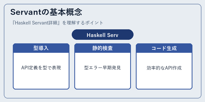 Servantの基本概念