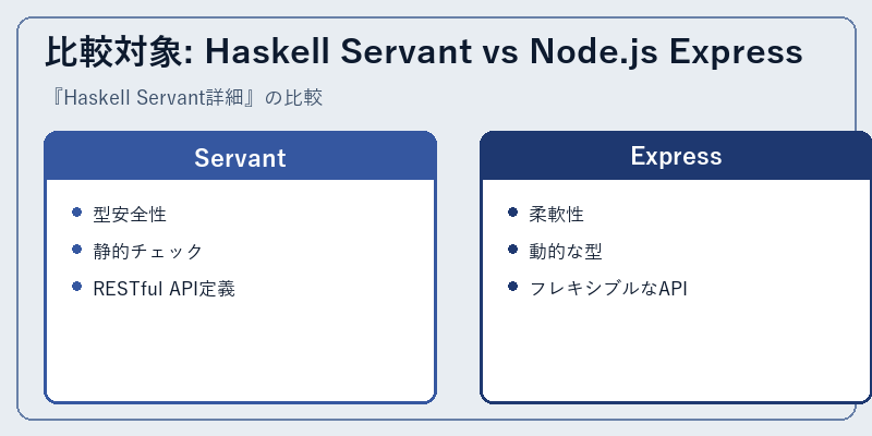 比較対象: Haskell Servant vs Node.js Express