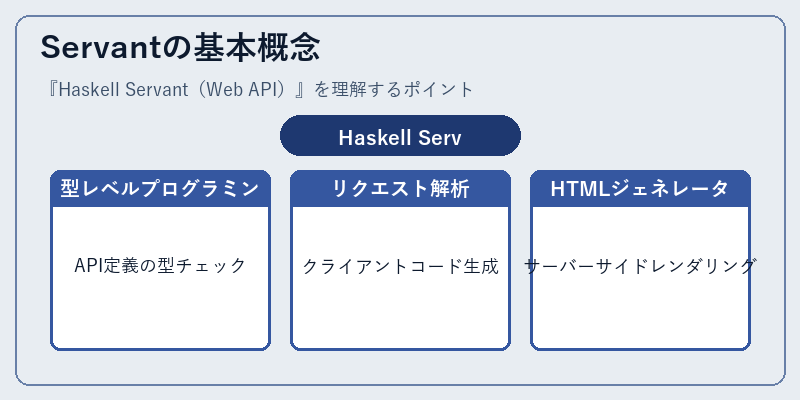 Servantの基本概念