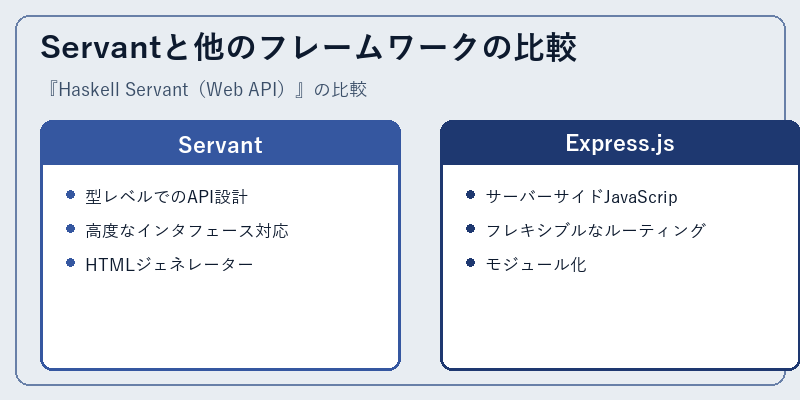 Servantと他のフレームワークの比較