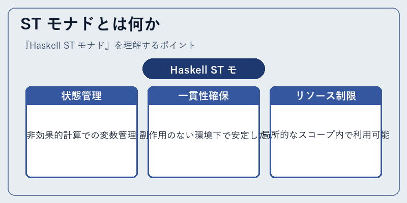 ST モナドとは何か