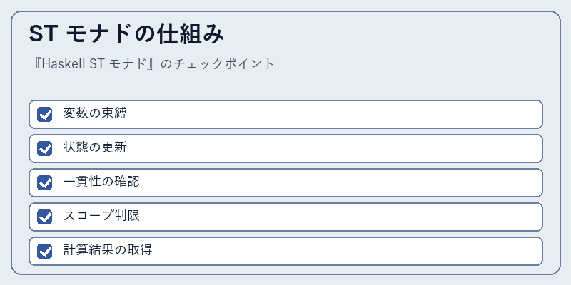 ST モナドの仕組み