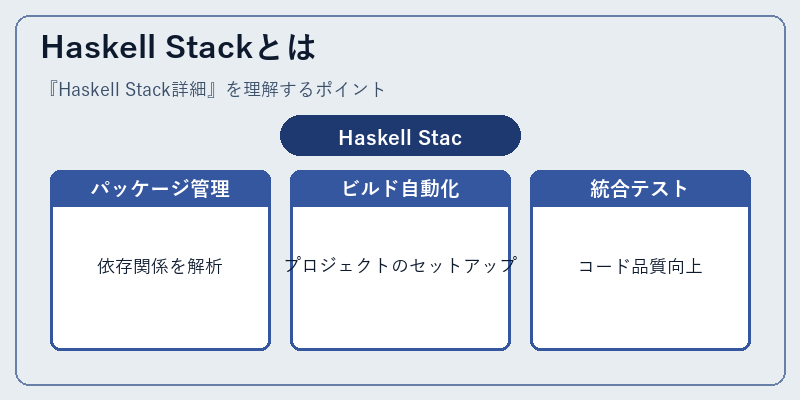 Haskell Stackとは