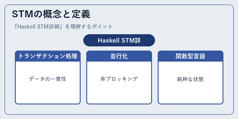 STMの概念と定義