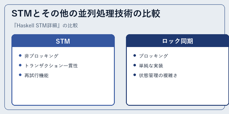 STMとその他の並列処理技術の比較