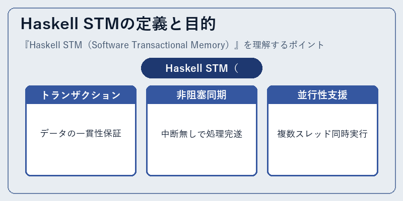 Haskell STMの定義と目的