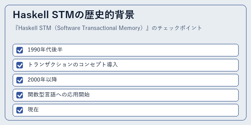 Haskell STMの歴史的背景