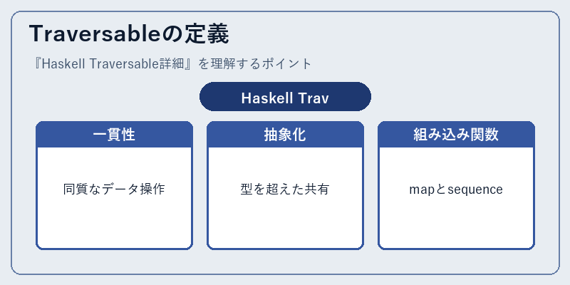Traversableの定義