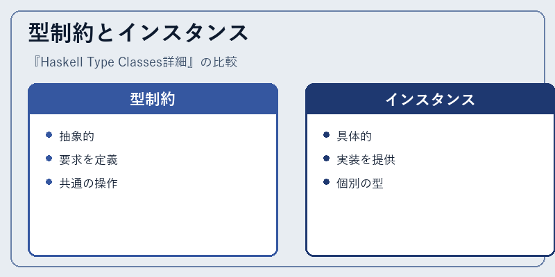 型制約とインスタンス