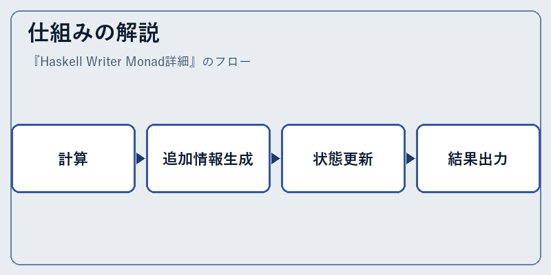 仕組みの解説