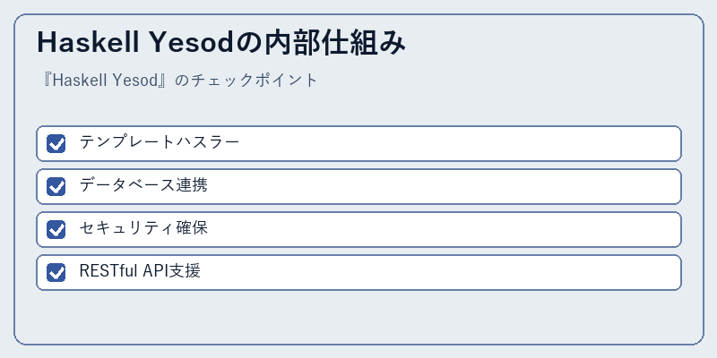 Haskell Yesodの内部仕組み