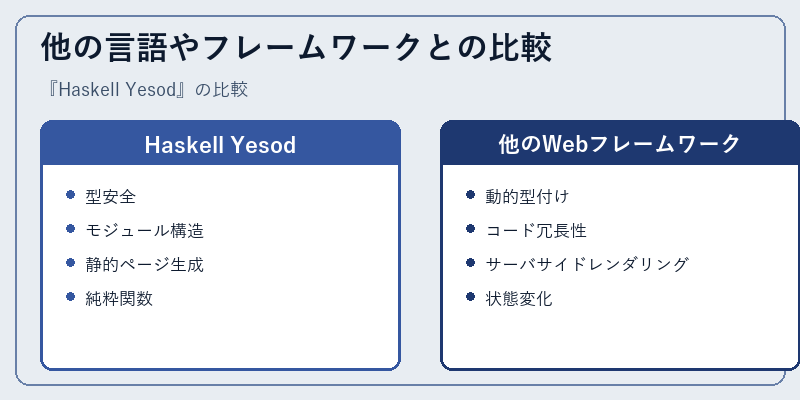 他の言語やフレームワークとの比較