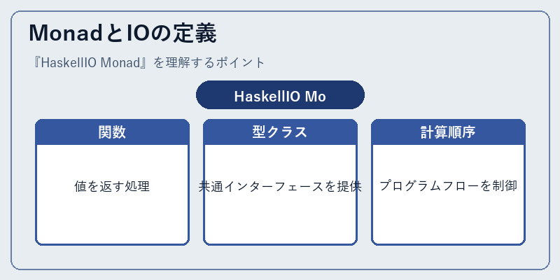 MonadとIOの定義