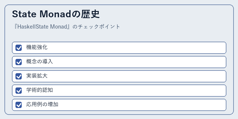 State Monadの歴史
