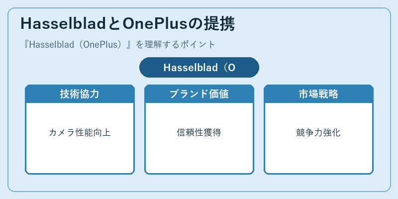 HasselbladとOnePlusの提携