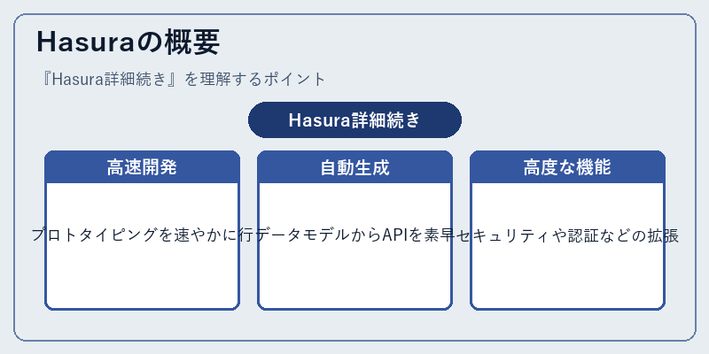 Hasuraの概要