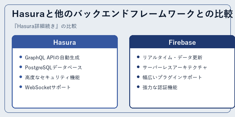 Hasuraと他のバックエンドフレームワークとの比較