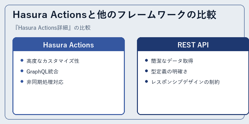 Hasura Actionsと他のフレームワークの比較