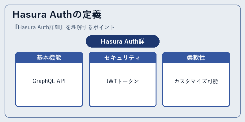 Hasura Authの定義