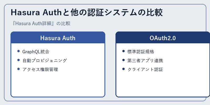 Hasura Authと他の認証システムの比較