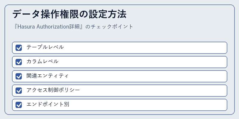 データ操作権限の設定方法