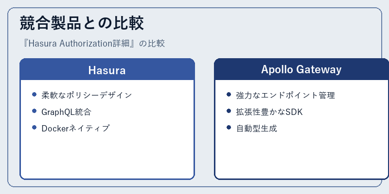 競合製品との比較