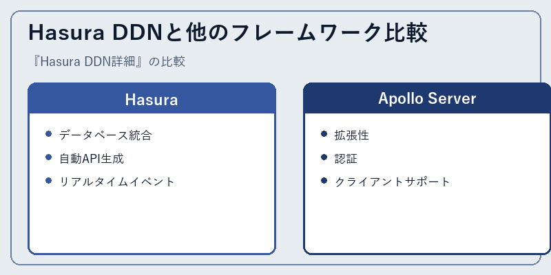 Hasura DDNと他のフレームワーク比較