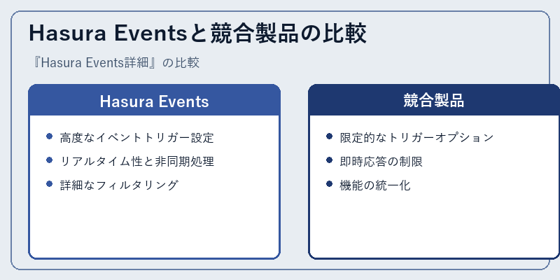 Hasura Eventsと競合製品の比較