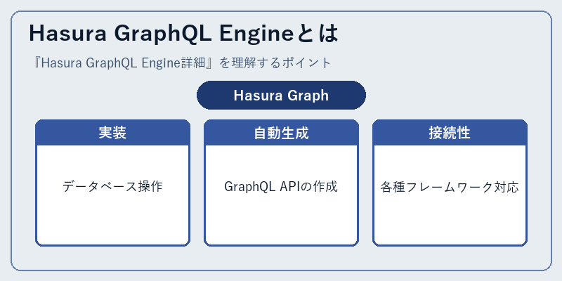 Hasura GraphQL Engineとは