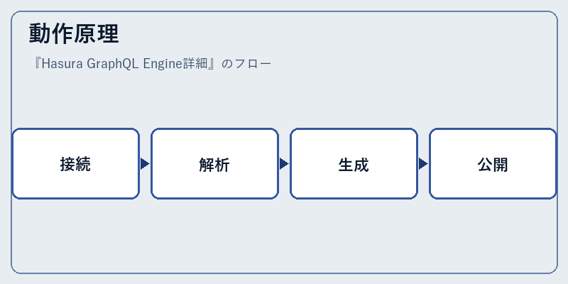 動作原理