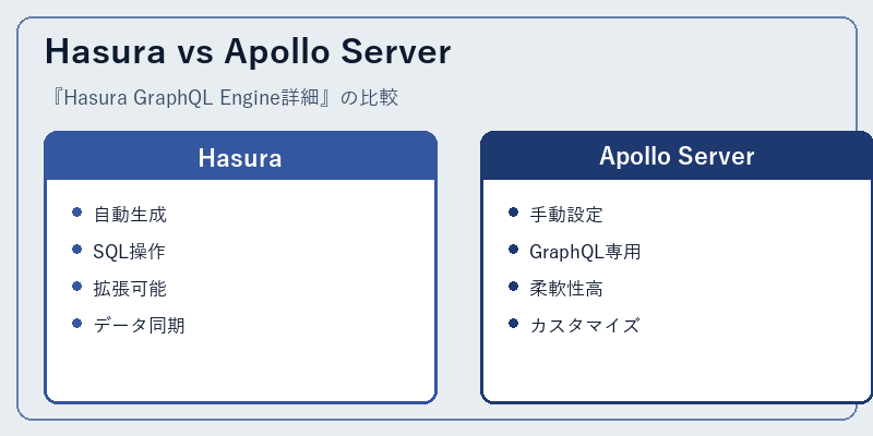 Hasura vs Apollo Server