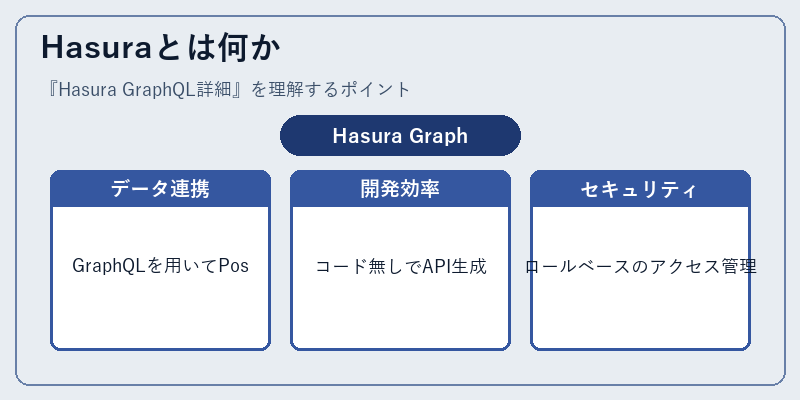 Hasuraとは何か