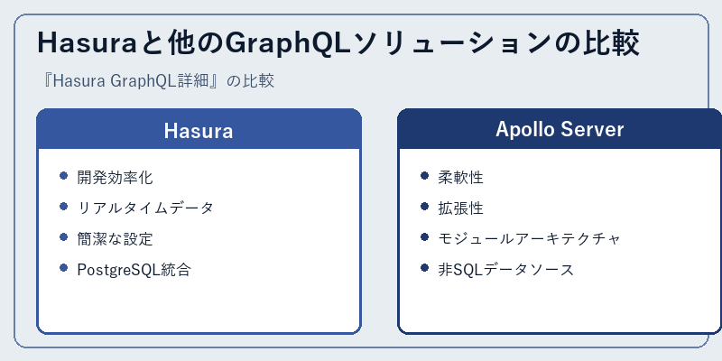 Hasuraと他のGraphQLソリューションの比較
