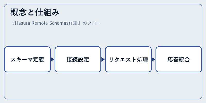概念と仕組み