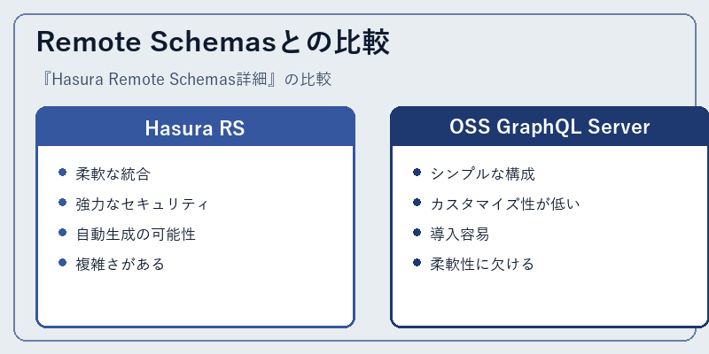 Remote Schemasとの比較