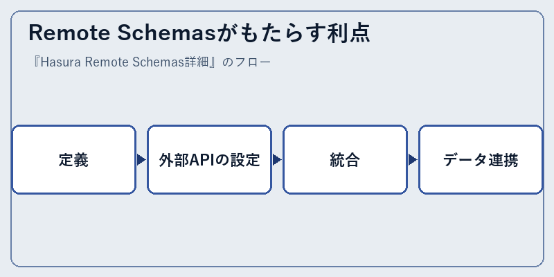 Remote Schemasがもたらす利点