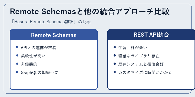 Remote Schemasと他の統合アプローチ比較