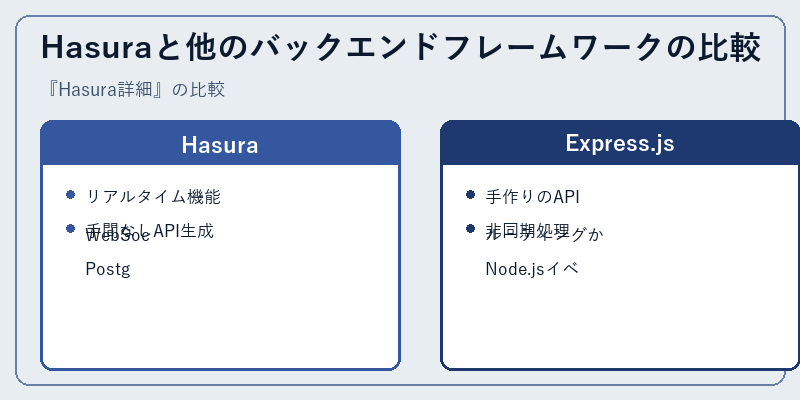 Hasuraと他のバックエンドフレームワークの比較