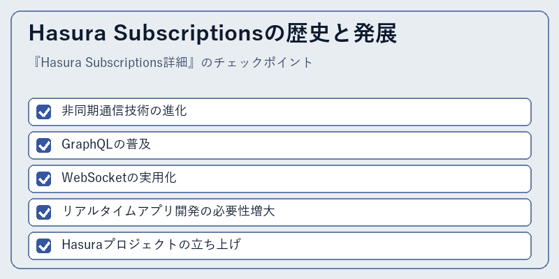 Hasura Subscriptionsの歴史と発展