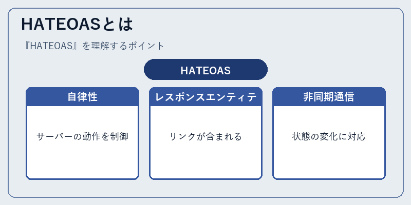 HATEOASとは