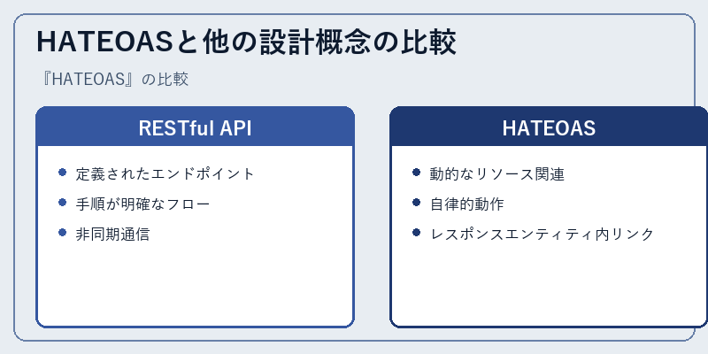 HATEOASと他の設計概念の比較