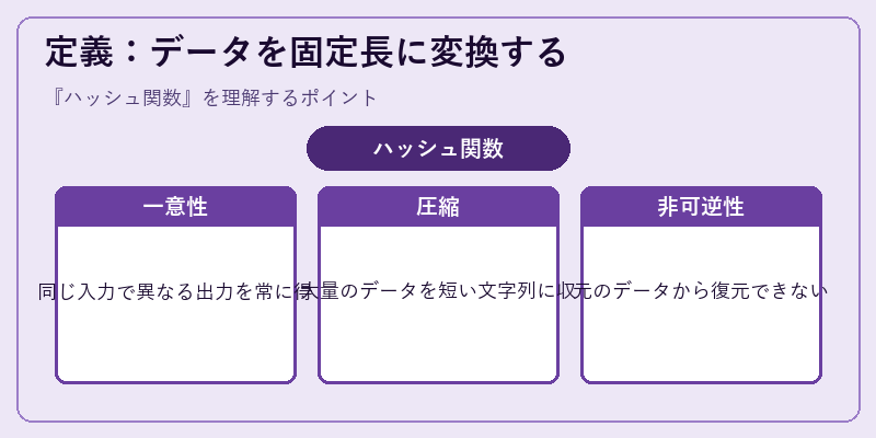 定義：データを固定長に変換する