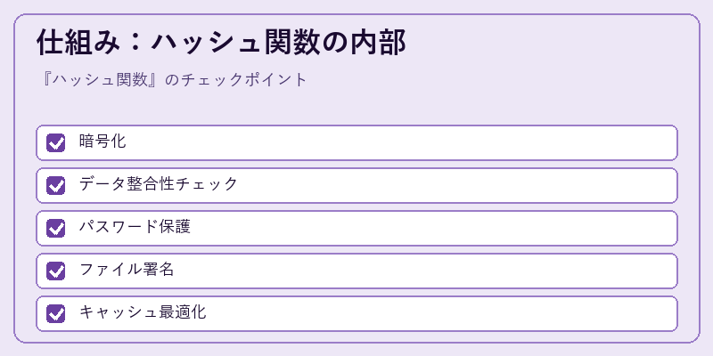 仕組み：ハッシュ関数の内部