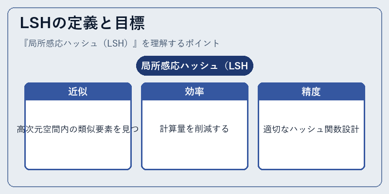 LSHの定義と目標