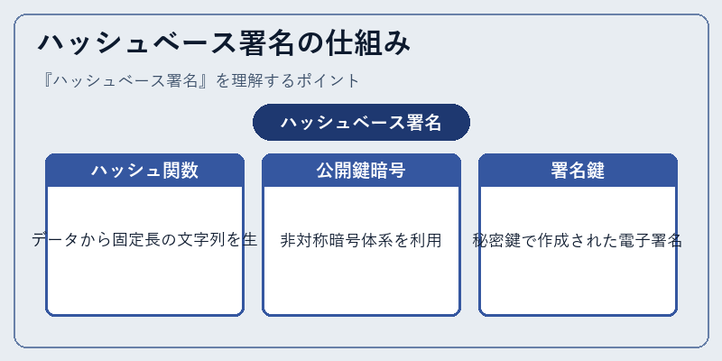 ハッシュベース署名の仕組み