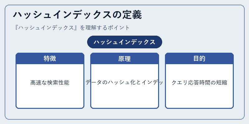 ハッシュインデックスの定義