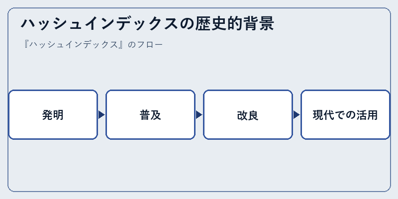ハッシュインデックスの歴史的背景