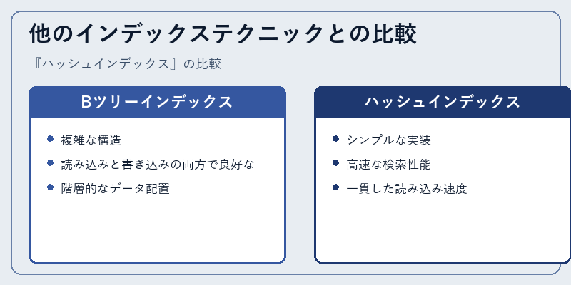 他のインデックステクニックとの比較
