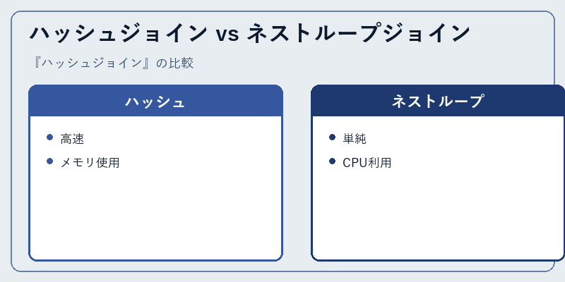 ハッシュジョイン vs ネストループジョイン