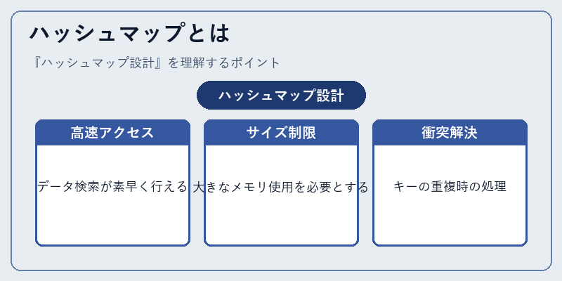 ハッシュマップとは